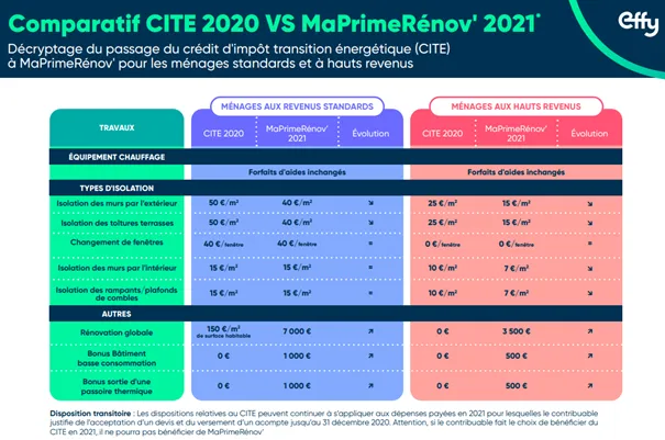 CITE vs MPR plus ou moins